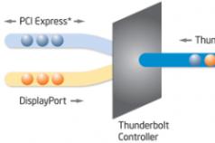 Какой разъем используется в интерфейсе thunderbolt 3
