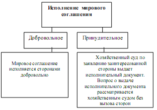 Принудительное исполнение мирового соглашения апк